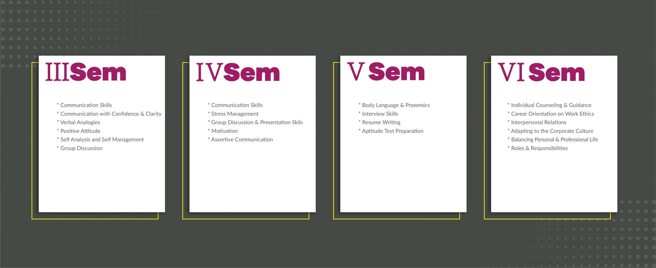 Placements at RVITM college of Engineering Bangalore